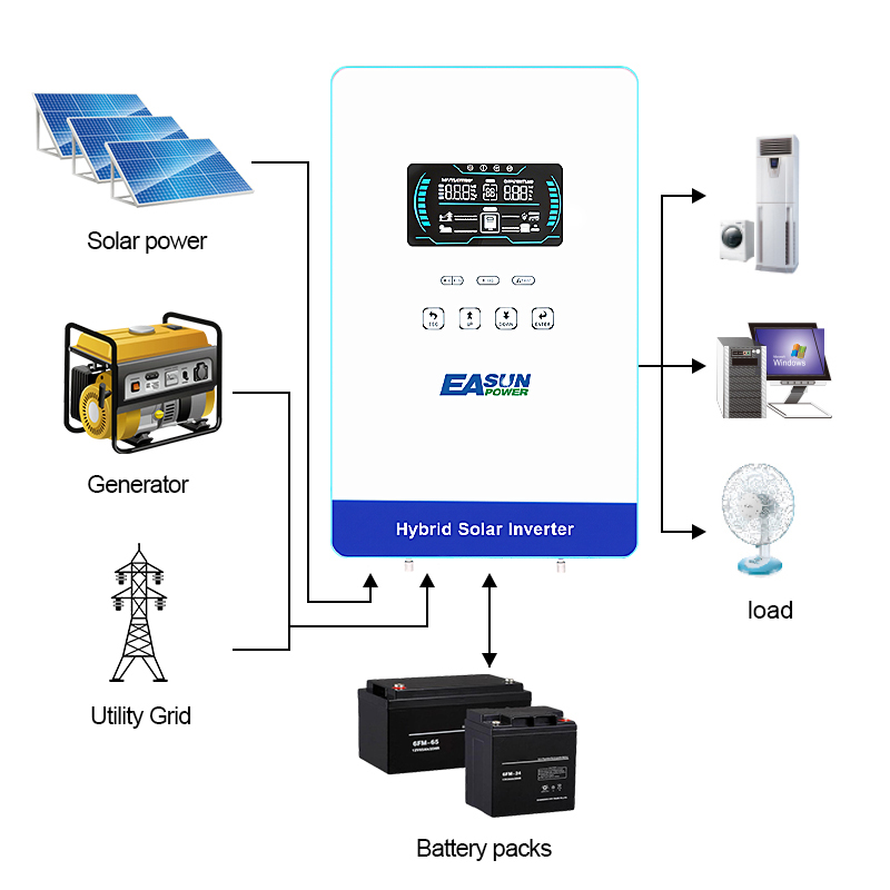 EASUN POWER 4000W 120V Off Gri - Grid Tie Inverter Limiter 2000W 评论和价格